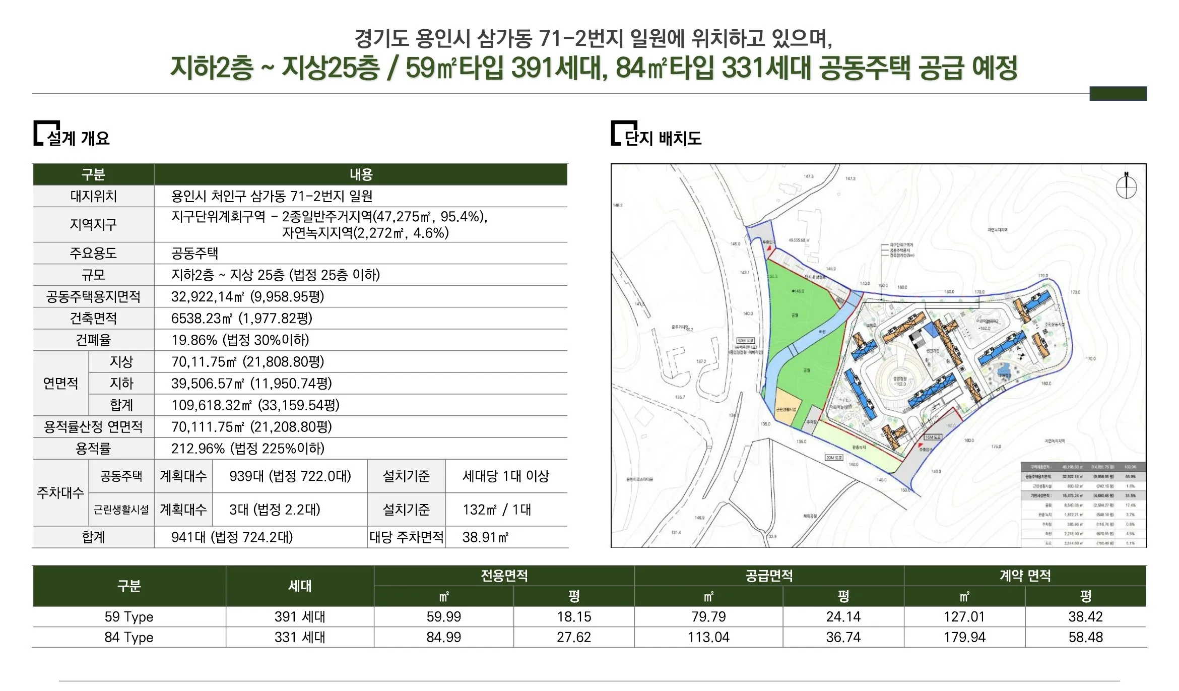 삼가역 서희스타힐스 더플렉스 사업개요