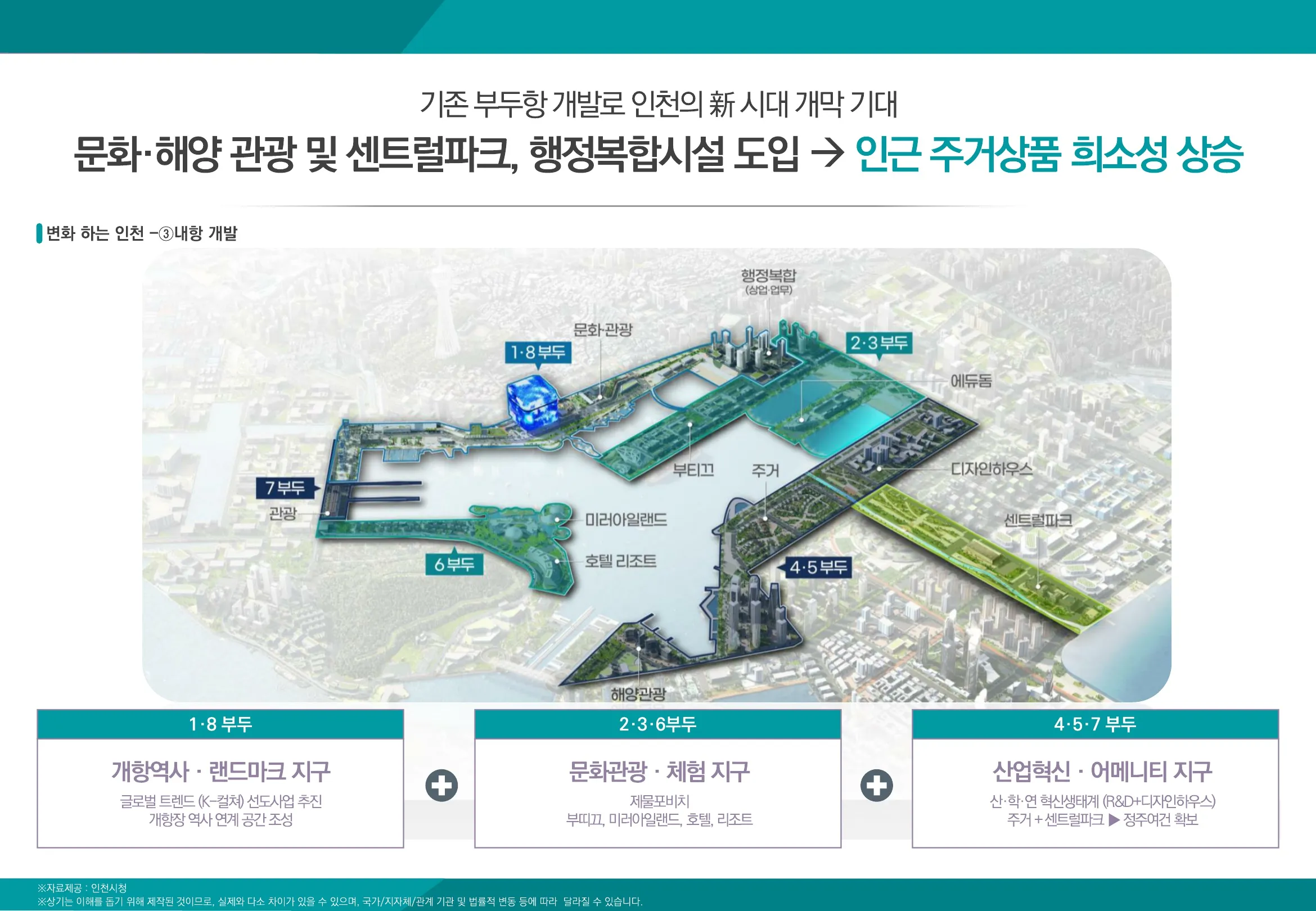 개발호재2