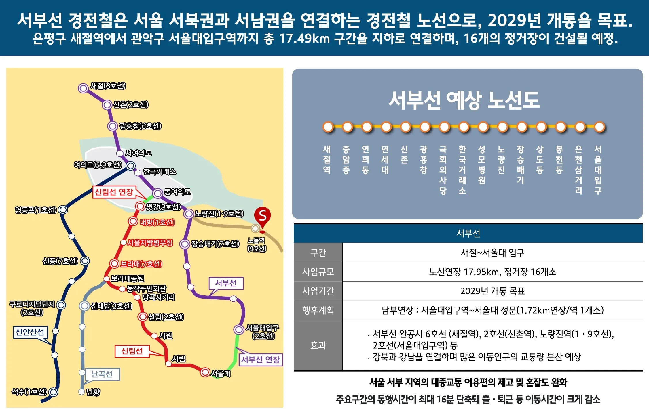 교통환경