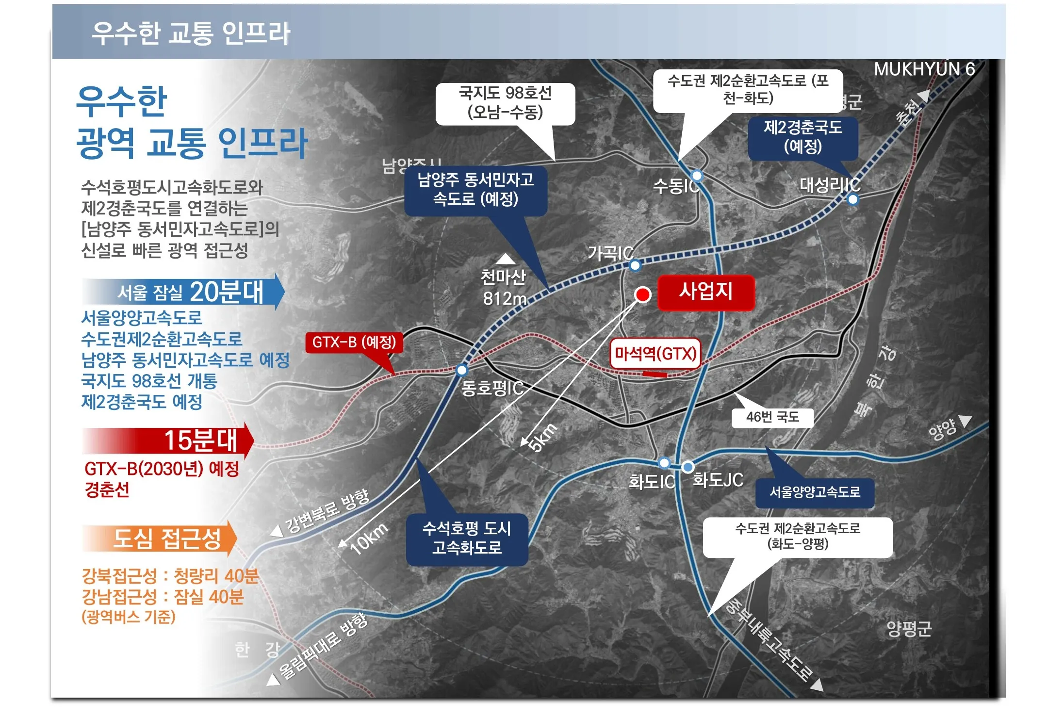 교통환경